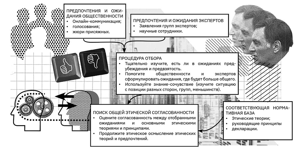 Этика искусственного интеллекта презентация - 89 фото