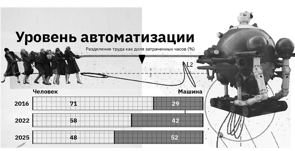 Сложный план рынок труда и безработица