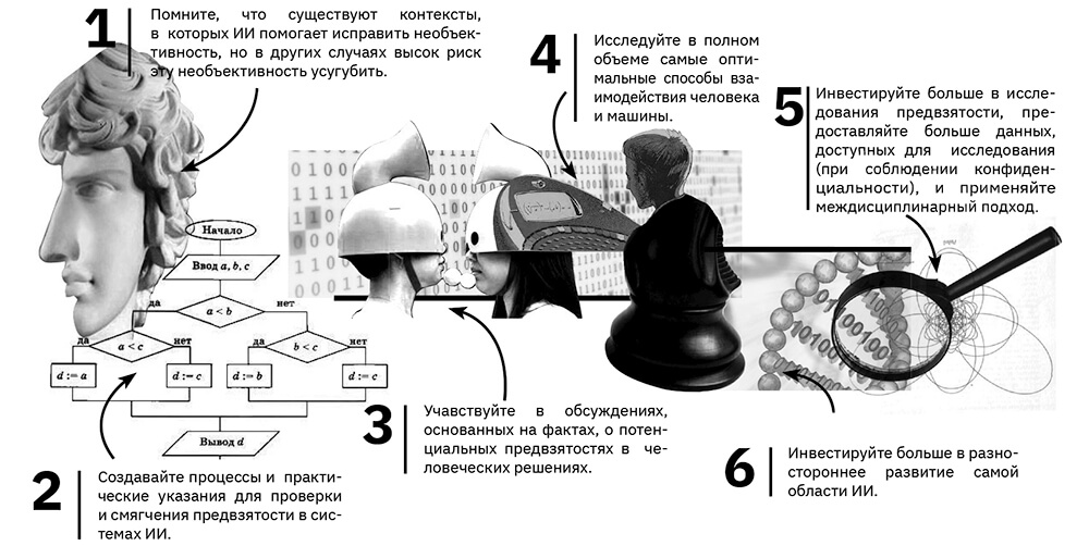 Интеллект угадывает рисунок