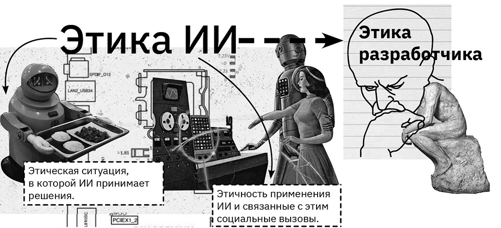 Этика искусственного интеллекта презентация - 89 фото